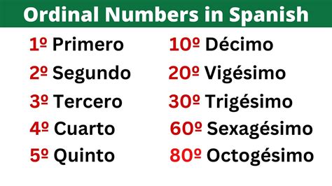 Using Ordinal Numbers in Spanish .